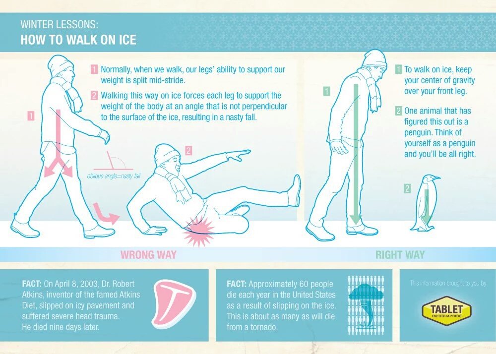 meSOclevergirl's tweet photo. Things non-winterites don't ever need to learn #howtowalkonice #blizzard2016 https://t.co/lhjfycz0aF
