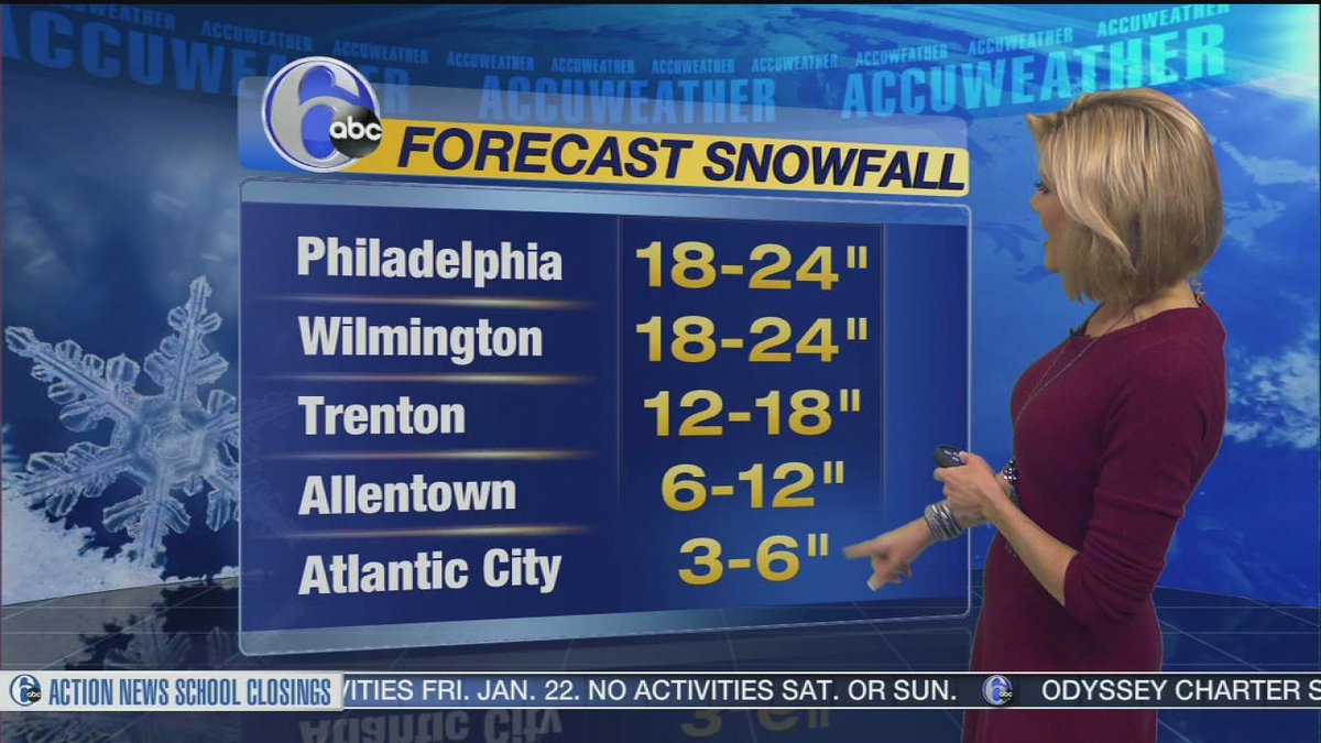 6abc's tweet photo. AccuWeather:  Snowfall totals going up as blizzard nears: https://t.co/ZfEVlUEaAv https://t.co/iMWEjhPk3e