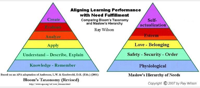 Pdavis5Davis's tweet image. @BCPS_SSW #Rememberwhatmatters
