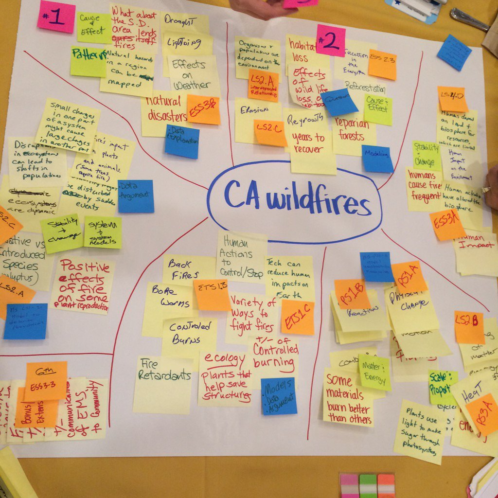 WestEd's tweet photo. MT @sd_stem: Planning around #phenomena @EarlyImplement workshop w K12Alliance @WestEd #CA #wildfire 7th g #CANGSS https://t.co/CYt2oKIsmu