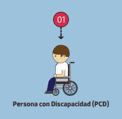 AGUSMARTE's tweet photo. Respetemos la prioridad, Pirámide de la Movilidad de @MiBiciPublica https://t.co/om5Gr45LOM