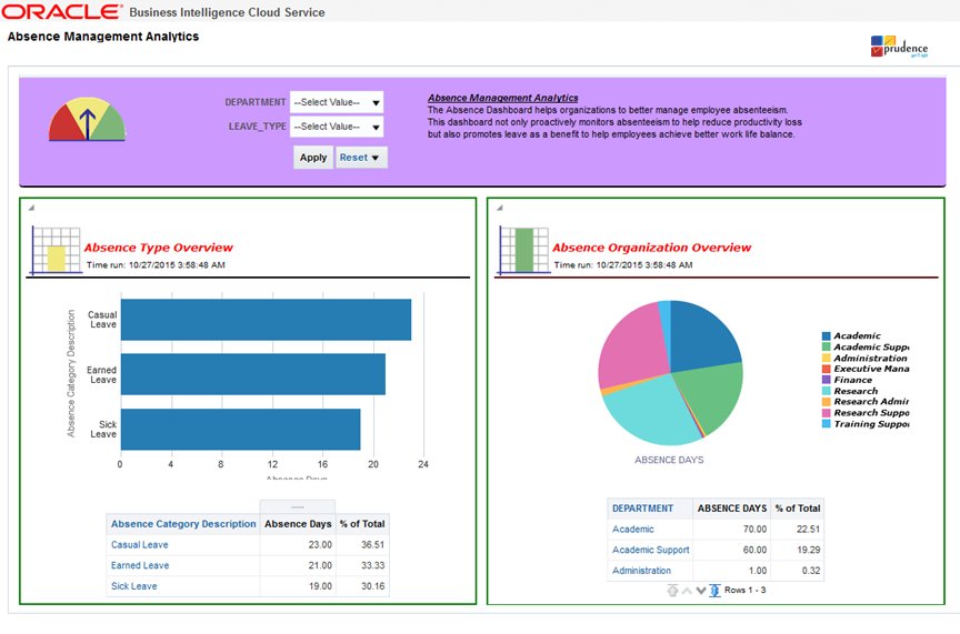 NAVCube_BI's tweet photo. @prudence_IT: Oracle BI Cloud Service #obics #OBIEE #BIAPPS #Datawarehouse #Prebuiltanalytics #hranalytics https://t.co/T0LyaY3qYV