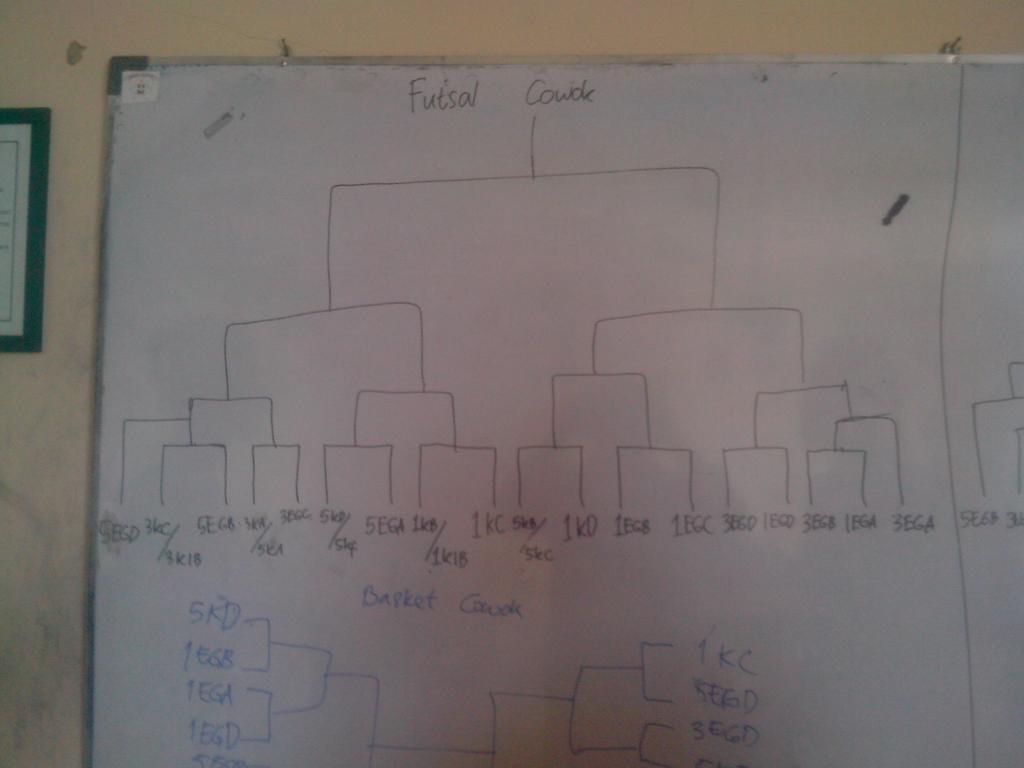 Inilah bagan pertandingan Cabang Olahraga CEASC Teknik Kimia #humashmjtekkim #tekkimlebihbaik #CEASC