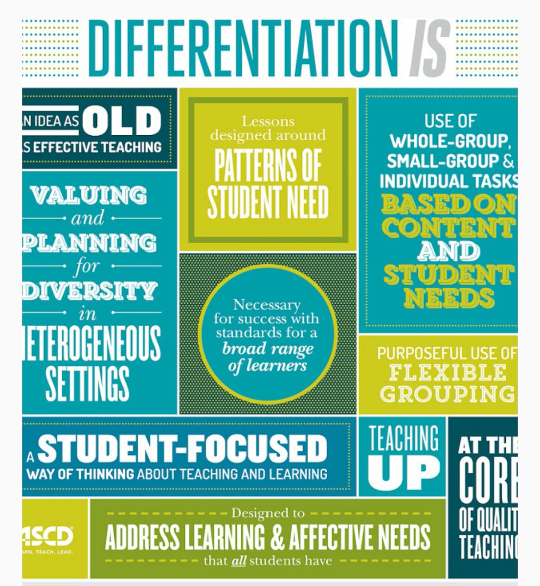 Love these #infographics for differentiation. Great as a checklist to aid planning