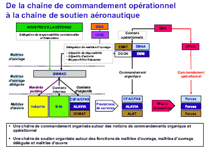 Punk_Flight's tweet photo. En apprendre plus sur la #Simmad: rapport sénatorial: https://t.co/7950HG10xw - @Defense_gouv @EtatMajorFR https://t.co/a8FsHIHuL7
