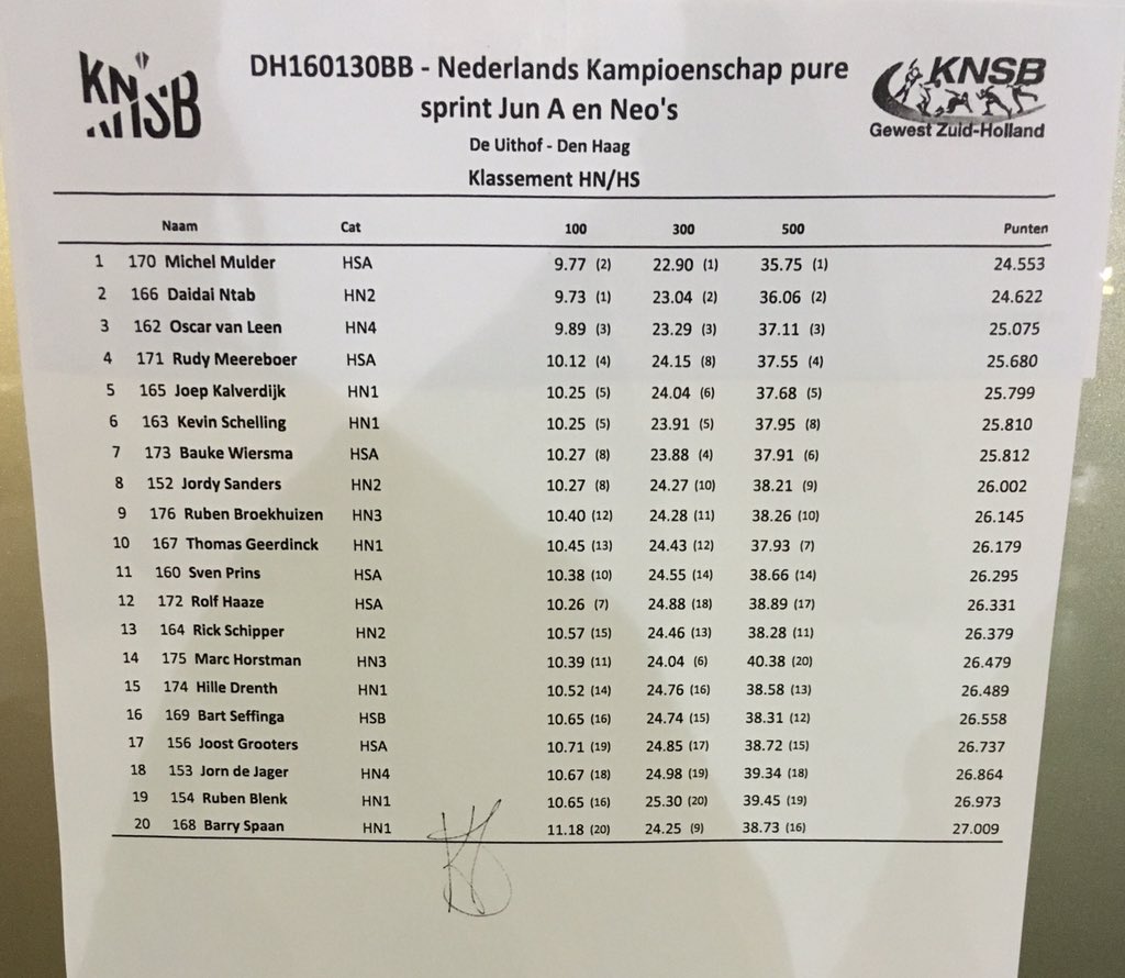 teamplantina's tweet photo. Einduitslag NK pure sprint: @muldermichel 1e plek en @daidaintab 2e! #NKpuresprint #beslistnl https://t.co/I6BLBC36K8