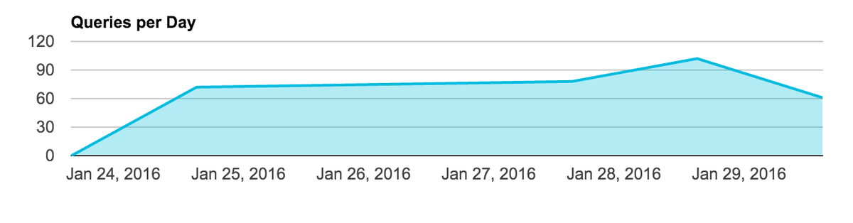 GraphQLHub tweet picture