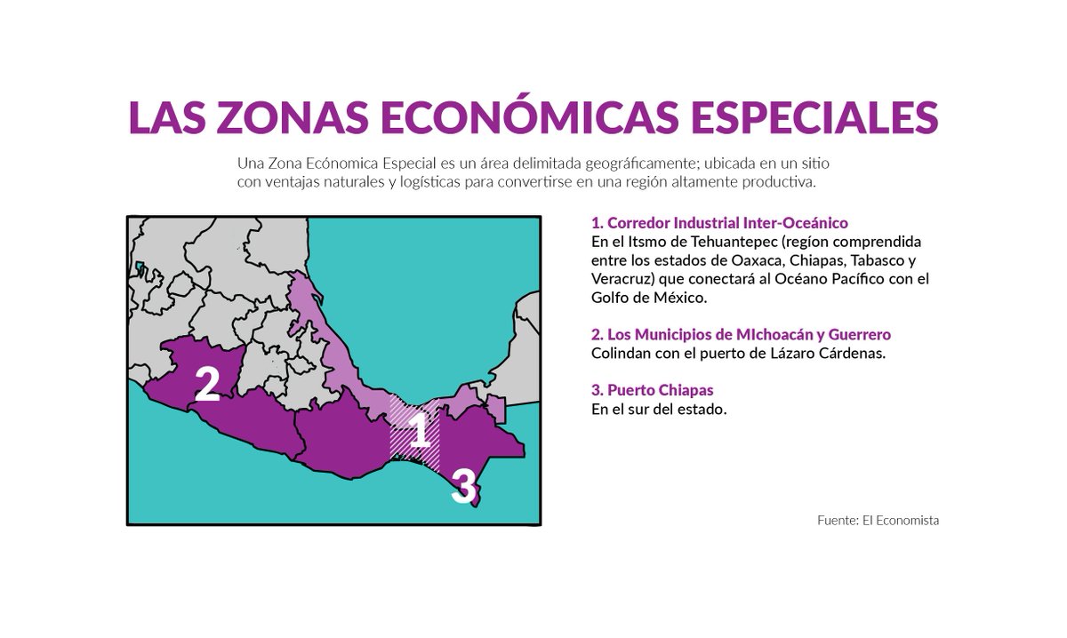 RevistaDP's tweet photo. Zonas Económicas Estratégicas riesgos y limitantes para revitalizar el crecimiento económico https://t.co/w4ps2hQd9W https://t.co/IlZWbQsHH7
