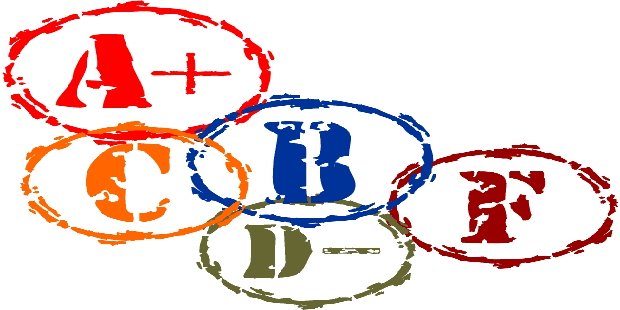 Who wants their children attending a D school? theprogressiveeducator.com/2016/01/30/ass… ”