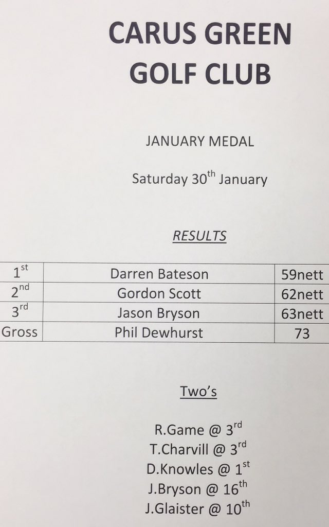 Daz cleans up again #sub60 super scoring on a winter Saturday #subzero