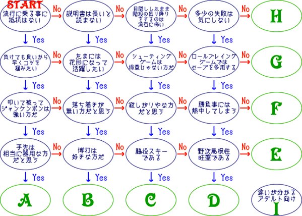 gtpqzsl4's tweet image. 【結婚失格？】
 結婚適正度が点数で分かるよ！
ココ→ syumi.cn/tw/deai

結果によっては、結婚近いかも・・。