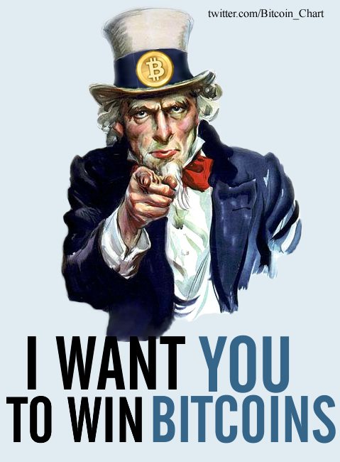 BitcoinChart tweet media