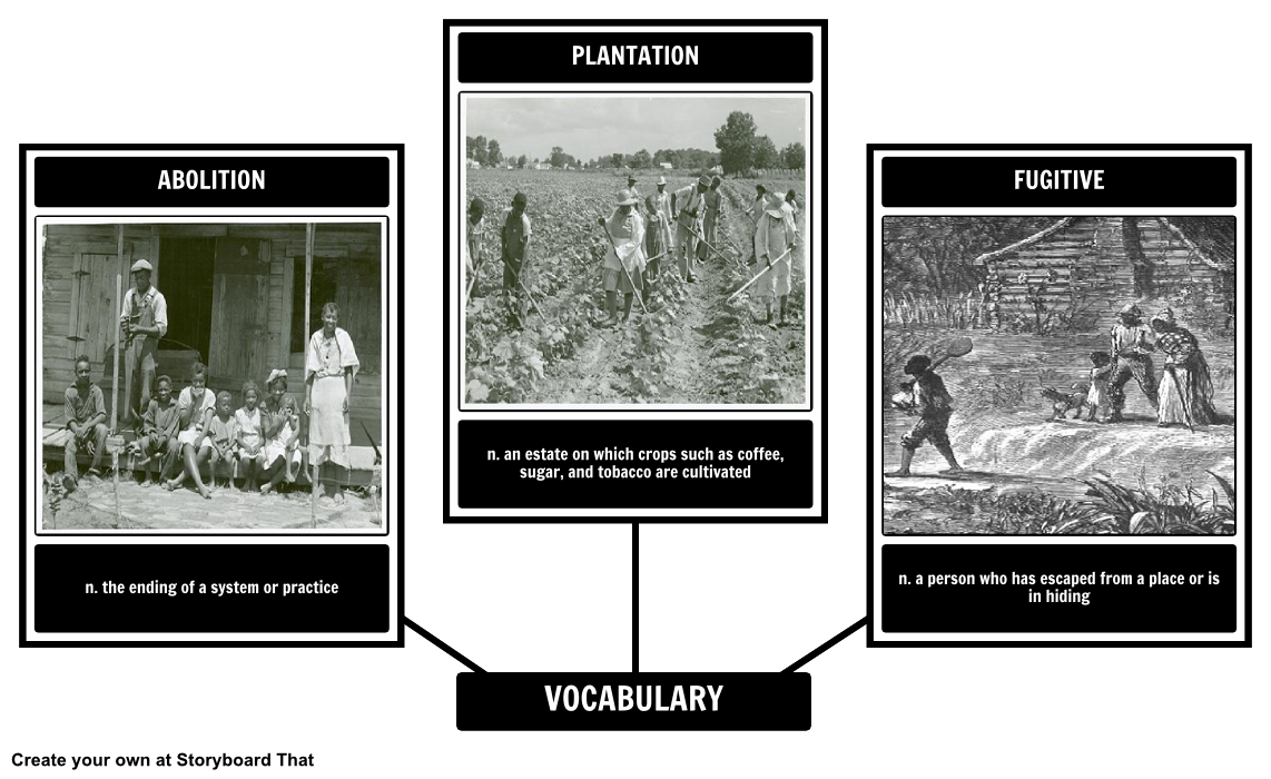 StoryboardThat's tweet image. Use @PhotosforClass in a #spidermap for &apos;The Story of the Underground Railroad&apos; - ow.ly/XjZaU #ELA