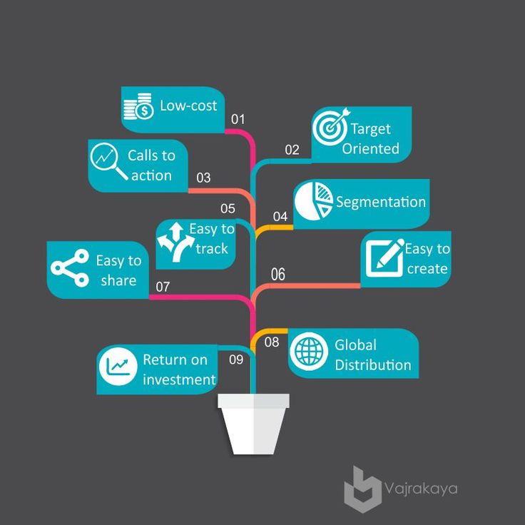 Nayneesh's tweet image. 9 Steps to Writing goo.gl/h1Ioy8 an Effective #email writing #emailmarketing #marketing #business