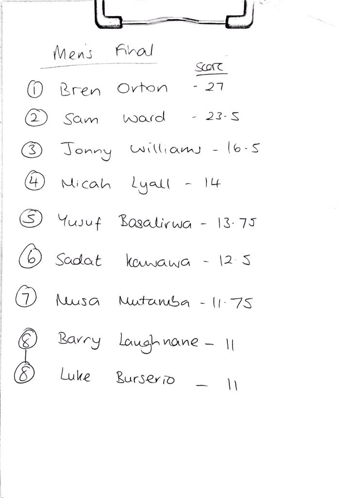 The men's finalists are lining up in the eddy. Expecting big things from the guys. #NileFest2016