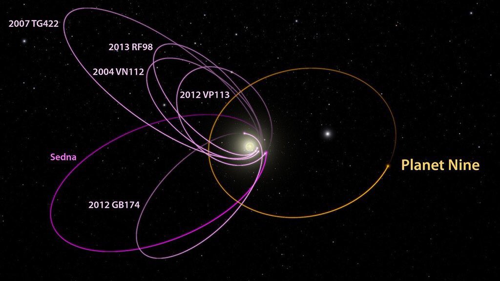 fizikhodjam's tweet photo. Güneş sistemindeki 9. gezegen dünyadan 10 kat daha büyük ve ilginç bir yörüngesi var.
#uzay #space https://t.co/6CM3e5xeH7