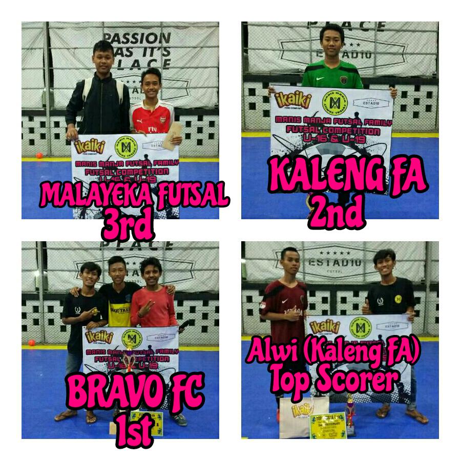 Alhamdulillah,selamat buat para pemenang di U - 16 MANIS MANJA FUTSAL FAMILY 2nd Anniversarry