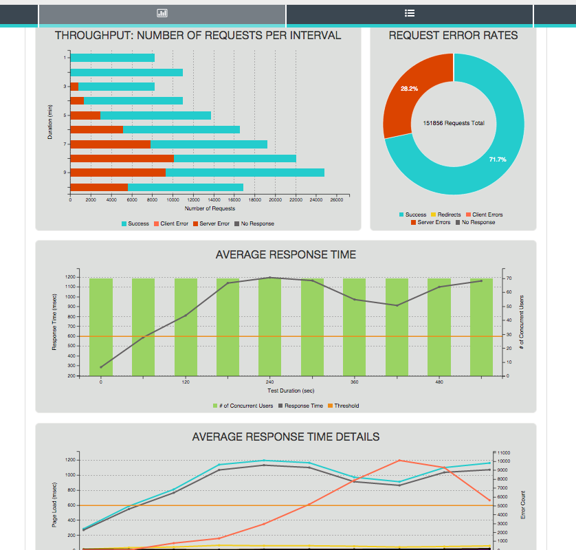 NouvolaTech's tweet photo. Who doesn't want to make their #software faster? Try out Nouvola DiveCloud for free https://t.co/UA84du8Toj #webperf https://t.co/GX2xtean2n
