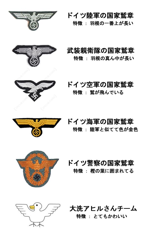 Hound Su Twitter せっかくなので海軍と警察も追加してみました 第二次世界大戦のドイツ軍の国家鷲章 アドラー そしてやっぱりガルパンのアヒルさんチームはかわいい T Co Ksxd8j0ioo Hound Su Twitter せっかくなので海軍と警察も追加してみました 第二次世界大戦のドイツ軍の国家鷲章 アドラー そしてやっぱりガルパンのアヒルさんチームはかわいい T Co Ksxd8j0ioo