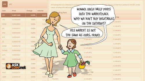 Strycko's tweet image. I've checked #market #DRK/BTC on @AskCoinNet #exchange. Current price is 0.02004306 AskCoin.Net/trading/DRK/BTC