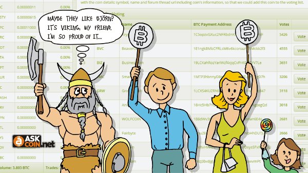 Strycko's tweet image. I've created new #GCN #bitcoin #address on exchange @AskCoinNet. Now I can make #deposit on AskCoin.Net