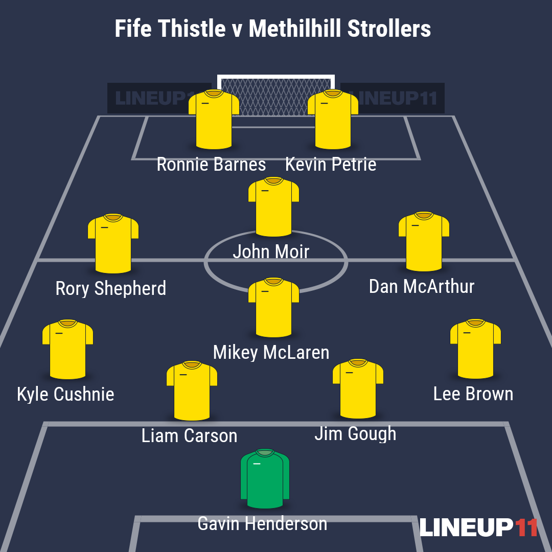 FifeThistleAFC's tweet photo. 23/01/16

Fife Thistle 5 v 0 Methilhill Strollers 

Scorers - Petrie, @htrodhenderson, Shepherd, Barnes &amp; Provan https://t.co/D5OE4DeOQs