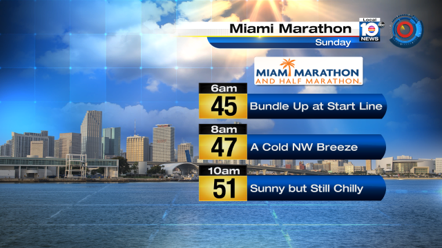 MIAMI MARATHON FORECAST - Hey runners, it will be a chilly one for tomorrow's run temps in the 40s! #miamifamous https://t.co/5WsVfAFAXV