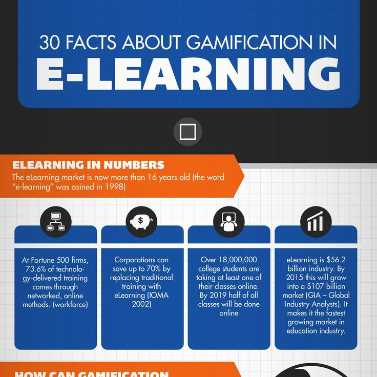 Agents_of_PLACE's tweet image. pin.it/m1O1SoK
Gamification lends itself to Competency-Based Progression #cppcohort2 #cppcohort2personalize