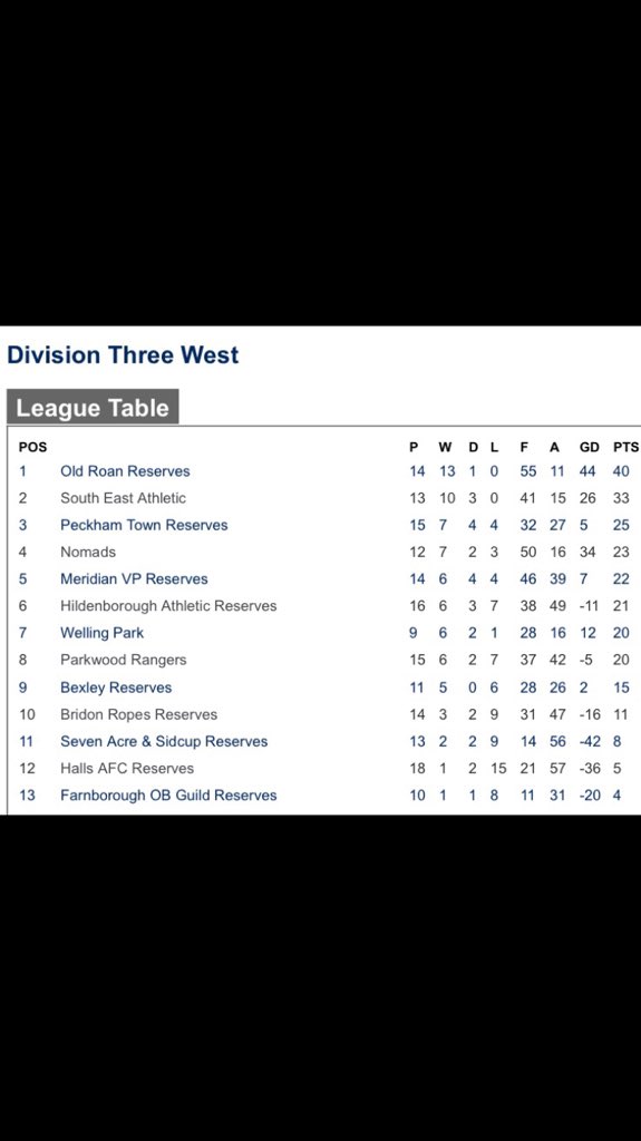 Another win today against Bexley reserves! 2-0 win, goals from @mikeyjones88 and <a href="/wurzel_88/">Rob Bryant</a> #UpTheRoan #UpTheBees