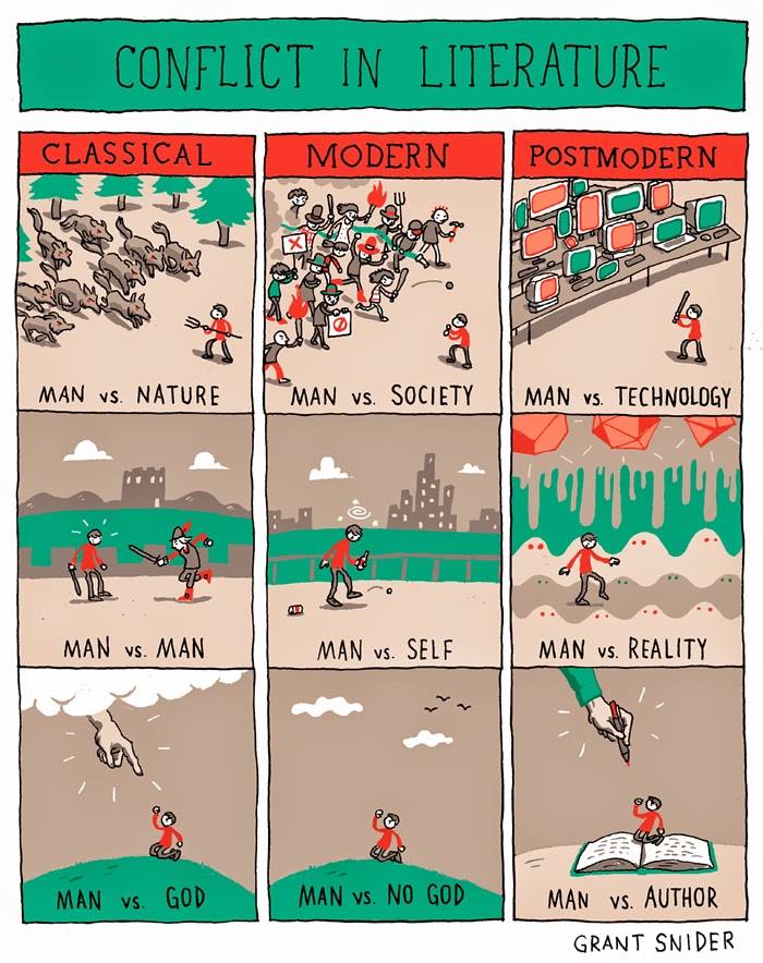denkol2013's tweet photo. Conflict in literature https://t.co/2lxKGDpwbo