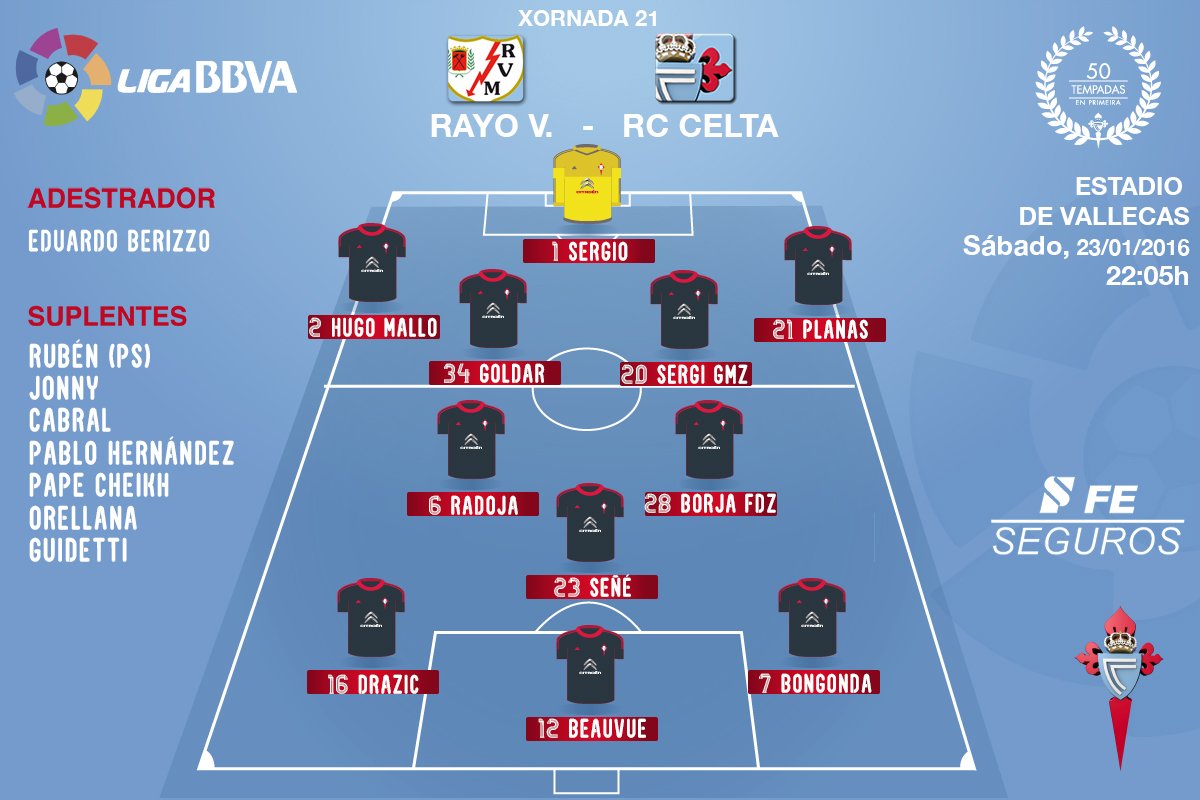 Rayo Vallecano 3-0 R.C. Celta | 21ª jornada Liga BBVA - Página 4 CZbpVclWwAAfe5J