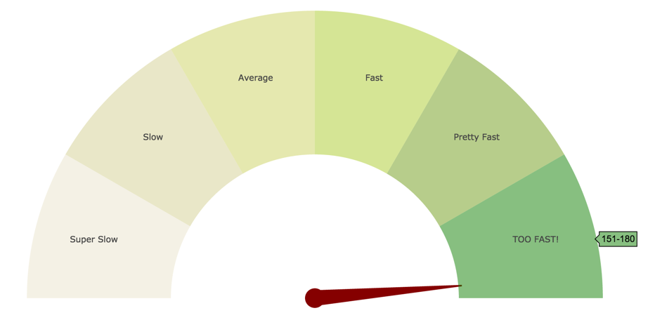 D3 Js Gauge Chart