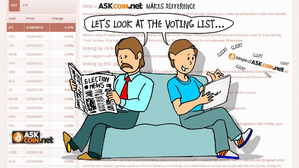 Strycko's tweet image. I've checked coin voting list on @AskCoinNet. Currently #MIS has 1st place with 15057 #votes AskCoin.Net/votes