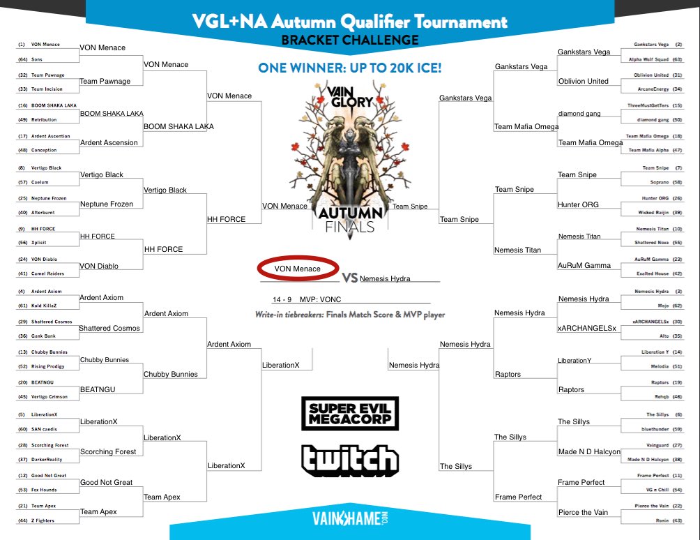 LoveIce4ever's tweet photo. @vainglorygame @VeYdens_ @Xinglebells not mine? Ahaha https://t.co/1qJyfPVOGN