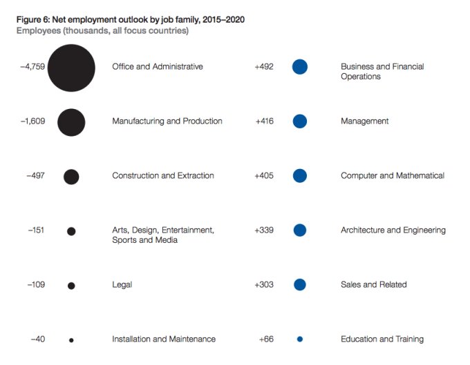 The world is on the cusp of a 4th Industrial Revolution tcrn.ch/20jDoJ2