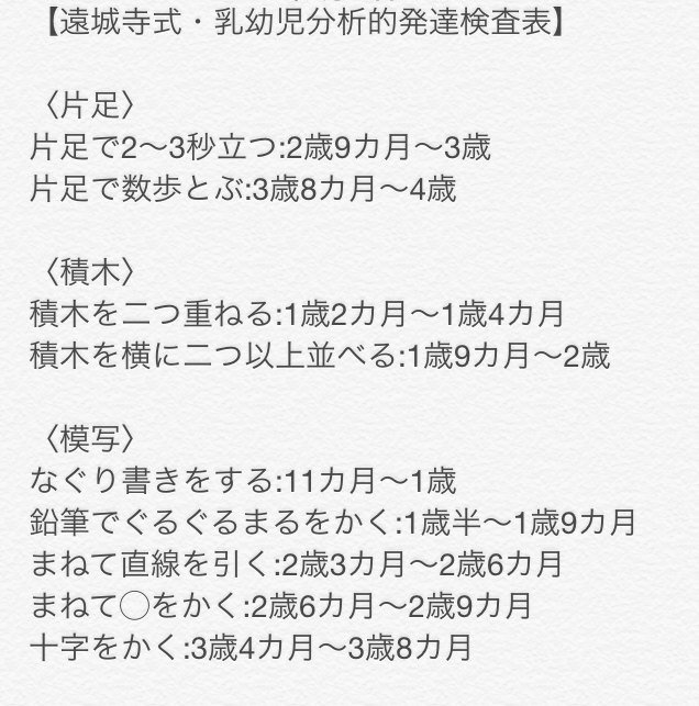 加藤 慶紀 A Twitter Pts4x2 デンバー式では飲食に関する項目は少ないが 遠城寺式では細かい項目に分かれている ビスケットを食べる こぼさないで一人で食べる 項目に関しては両者で大きな差はないが コップから飲む 時期に関しては注意が必要 Https T Co
