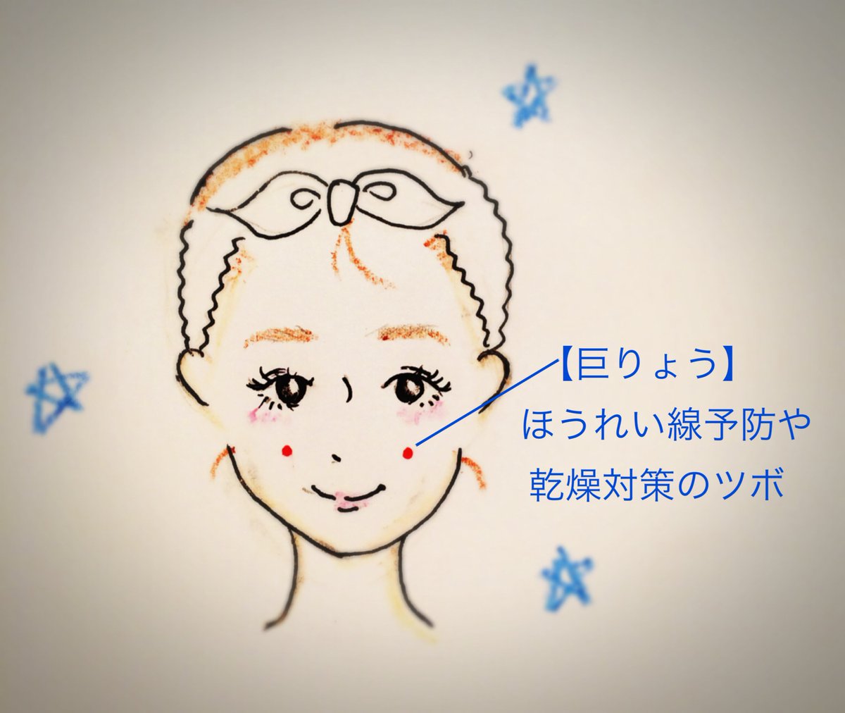 Blanche Etoile Shop Twitter वर ほうれい線対策のツボ 巨りょう こりょう 小鼻の両脇と 黒目から真下に交わる所 人差し指の腹を使い左右同時にゆっくり押しましょう 上唇を引っ張る筋肉に作用しお肌のハリup 皮脂分泌を正常化させる 美肌応援