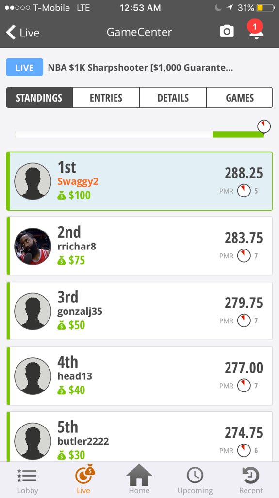 Uncle_salas's tweet photo. Hunnid lite on draft kings 🙏🏽 https://t.co/5M1L6vbDuG