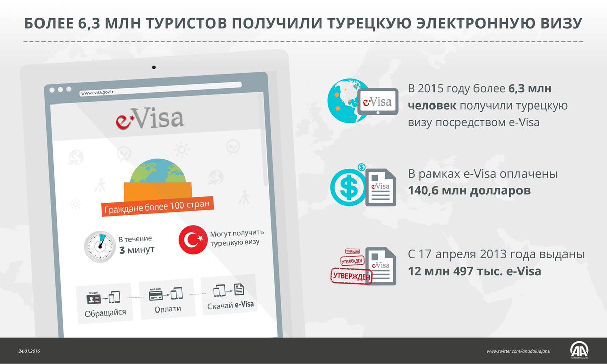 aa_russian's tweet photo. В 2015 году 6,3 млн. человек воспользовались услугами Электронной системы выдачи виз https://t.co/W7h6sCiUWw #eViza https://t.co/vrUmN4SLVs