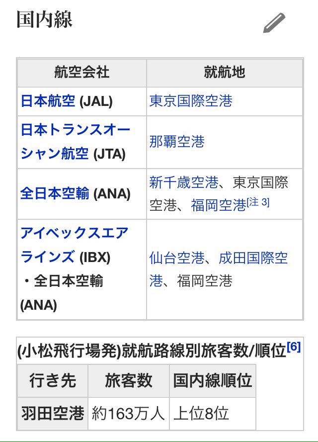تويتر 金沢まちゲーション على تويتر 小松空港のウィキペディア 仕事が早いw T Co N04fwcedey小松飛行場 現在 小松空港に就航している都市一覧です ウィキペディアより引用 T Co 4nwrlnaues