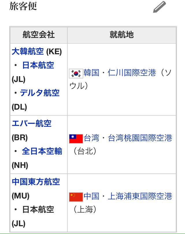 تويتر 金沢まちゲーション على تويتر 小松空港のウィキペディア 仕事が早いw T Co N04fwcedey小松飛行場 現在 小松空港に就航している都市一覧です ウィキペディアより引用 T Co 4nwrlnaues تويتر 金沢まちゲーション على تويتر 小松空港のウィキペディア 仕事が早いw T Co N04fwcedey小松飛行場 現在 小松空港に就航している都市一覧です ウィキペディアより引用 T Co 4nwrlnaues