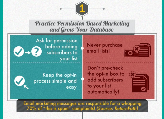 wsidigitize's tweet photo. To avoid getting into your targets spam folder you should always try and practice  permission based marketing https://t.co/ce9nZGiwxA