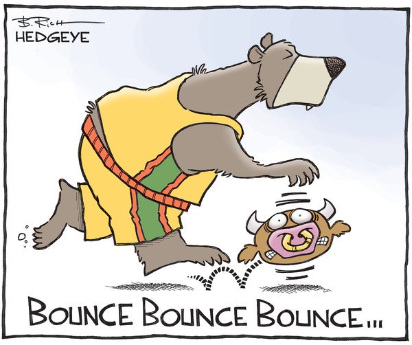 Technical summary of the bounce at the end of last week!