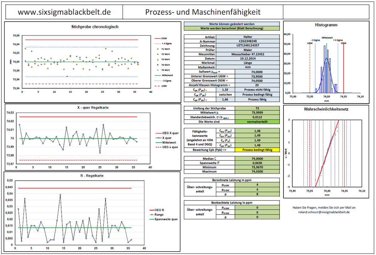 Six Sigma Control Chart Excel Template