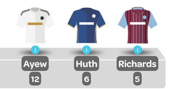 FPLCoach's tweet photo. Any chance that Ozil might not play for the Gunners??
#BenchFail https://t.co/4Q0gzsDUxn