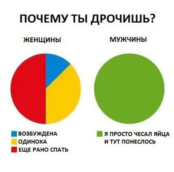 chem-mozhno-masturbirovat-parnyam
