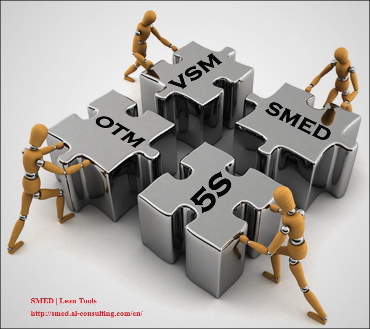 BestLeanTools's tweet image. SMED &amp;amp; Lean: The #SMED - A major key for the #LeanManufacturing Success bit.ly/20mtBlm #LeanTool #Lean