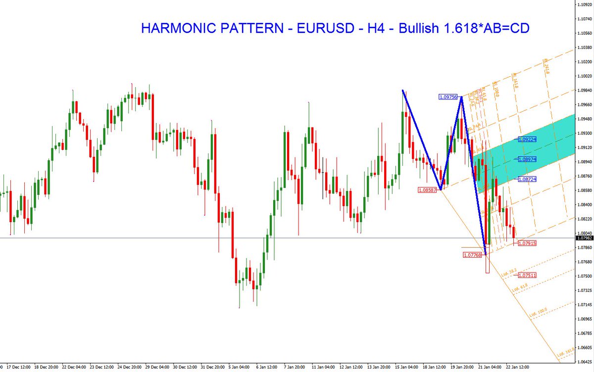 #ForexTechnicalAnalysis - #EURUSD -Jan.25 #forexsignals #forex #fx #trading #currency read: goo.gl/SkAWpv