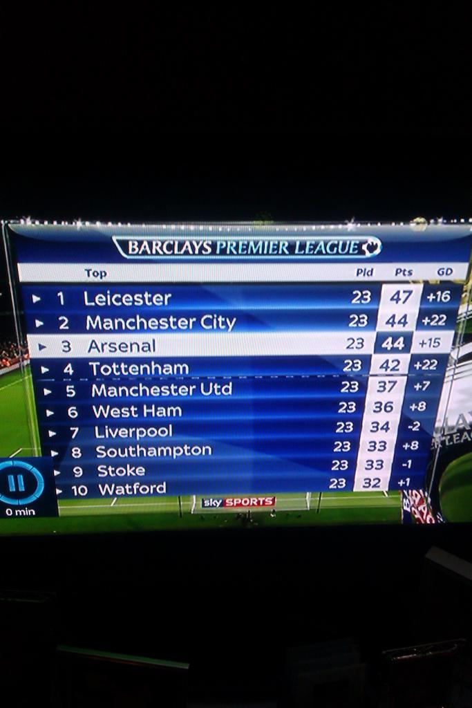 Is this season really happening?? Incredibly proud of my club!! #lcfc