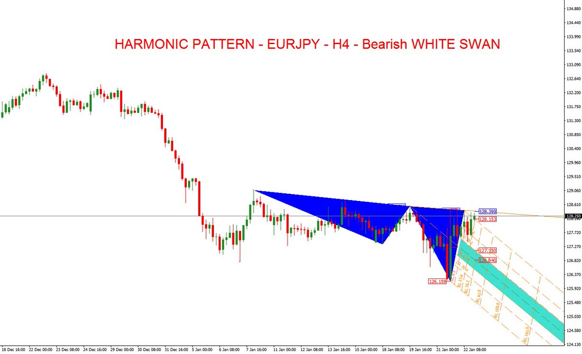 #ForexTechnicalAnalysis - #EURJPY -Jan.25 #forexsignals #forex #fx #trading #currency read: goo.gl/10XUOC